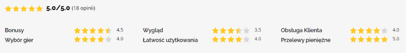 Jak oceniamy kasyna online?